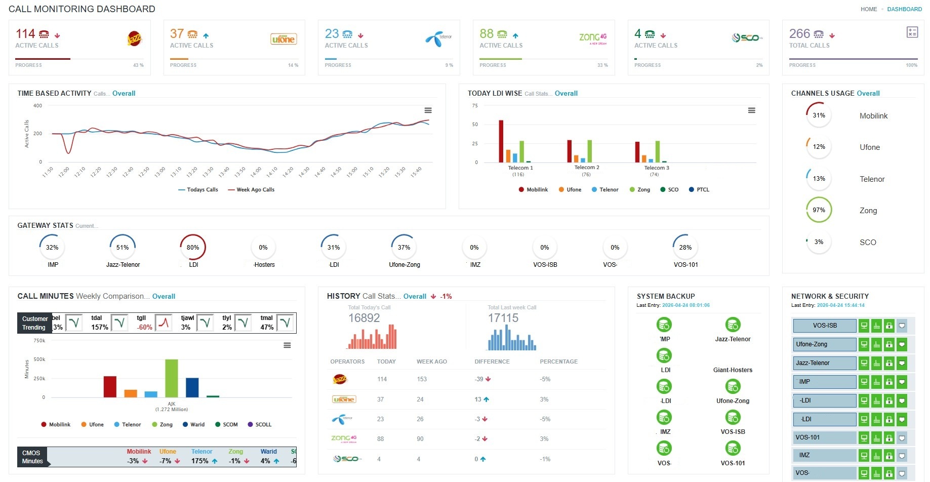 Call Monitoring