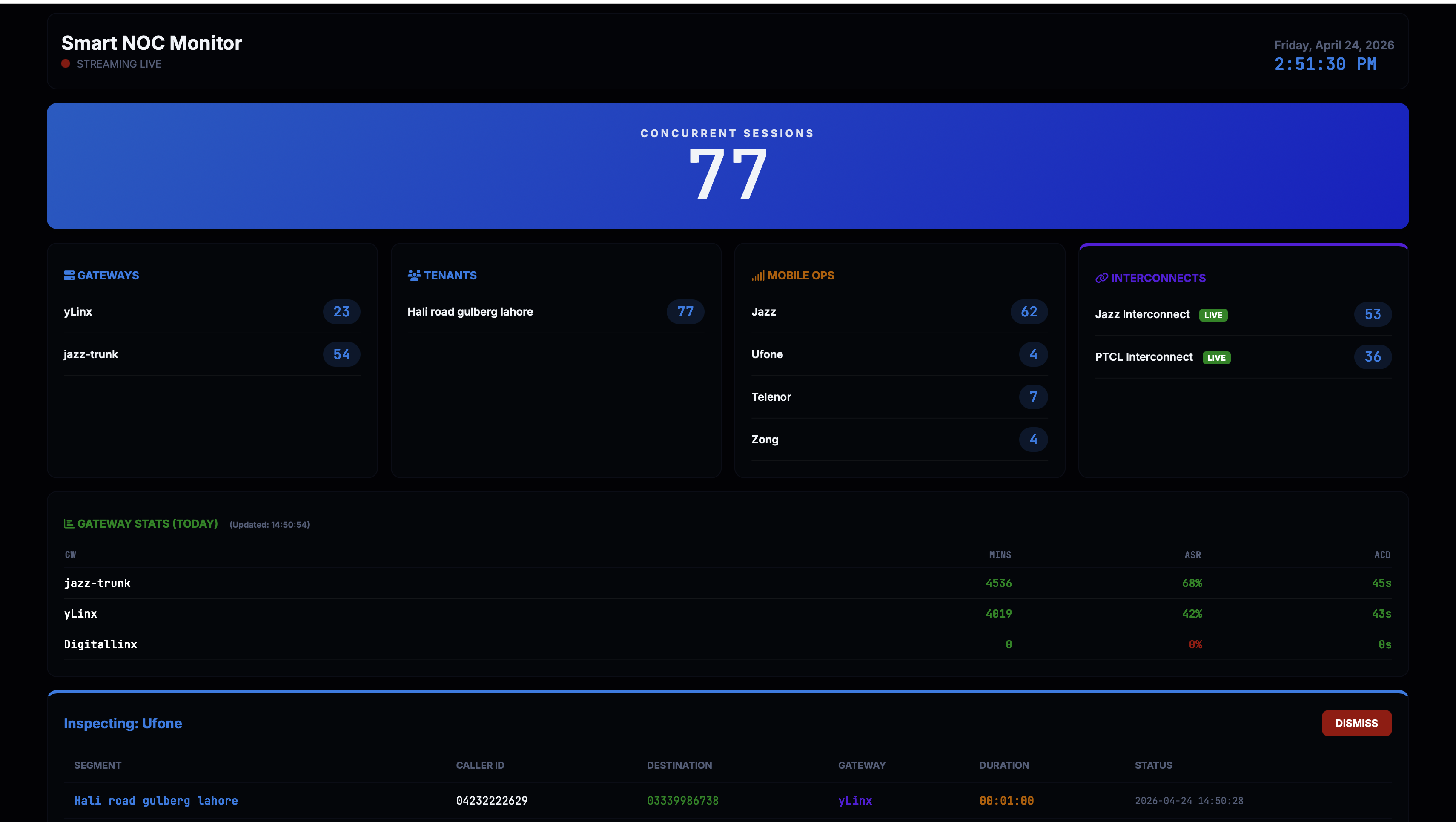 Operator Analytics