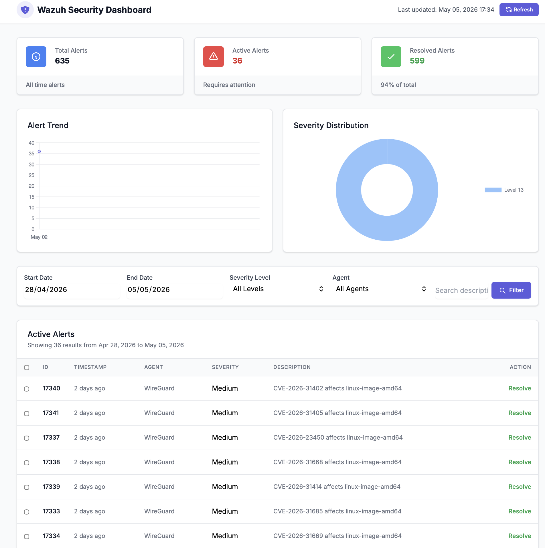Wazuh Security
